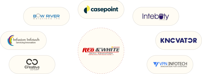 <h4>Companies Tie-Ups</h4>
<p> </p>
<p> </p>