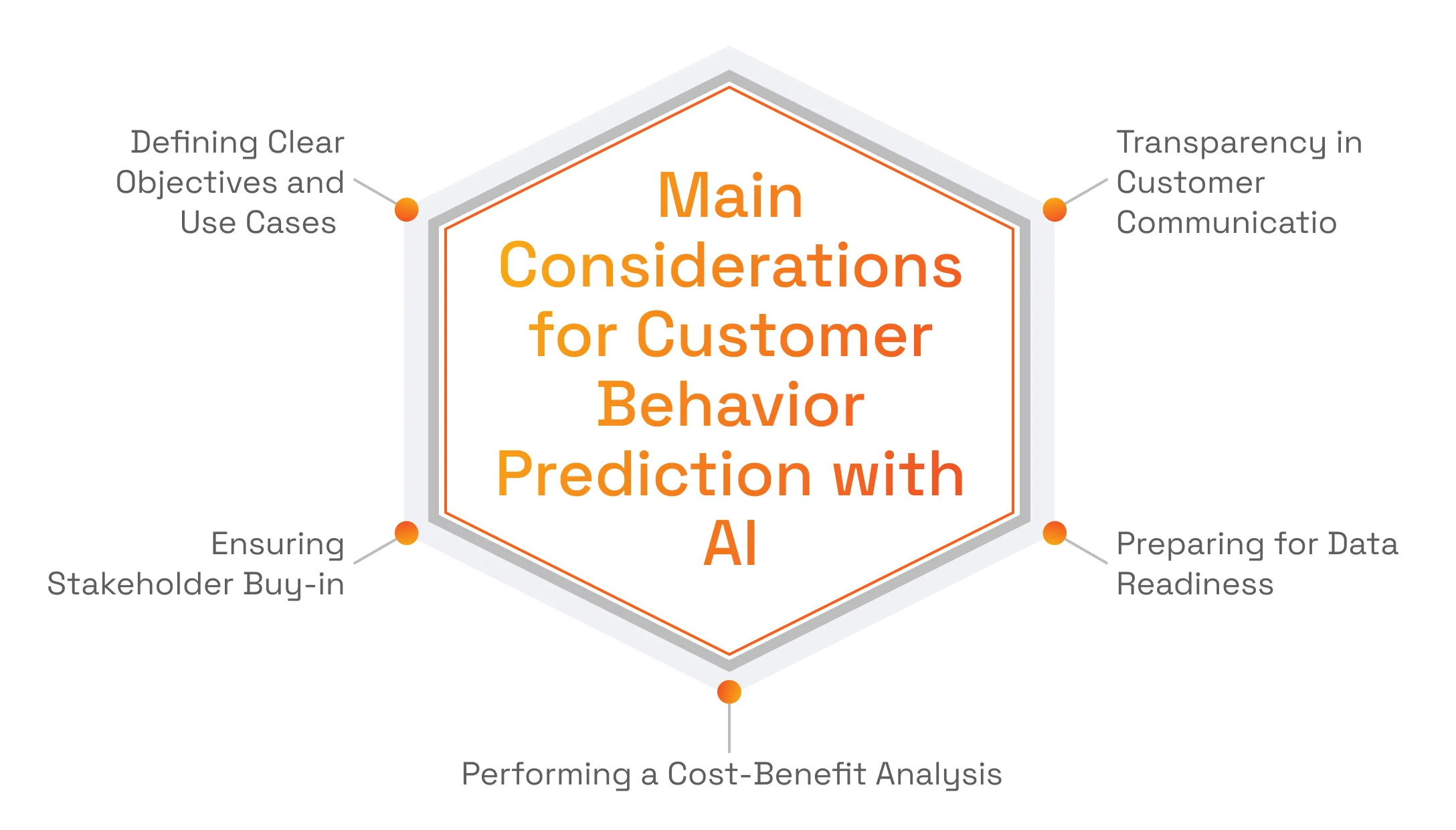 Customer Behavior Prediction