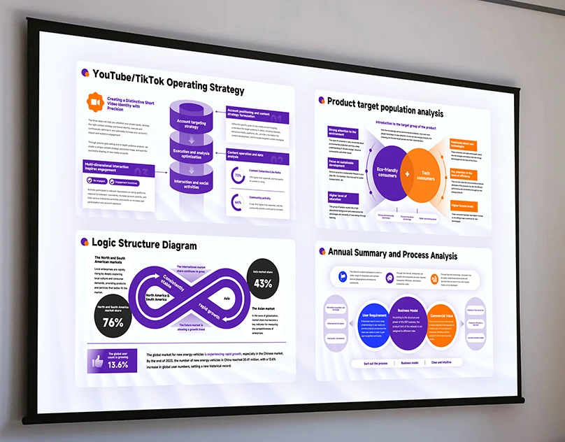 Business Data Reporting