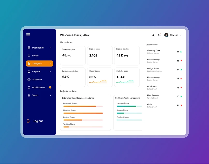 Predictive Analysis Projects