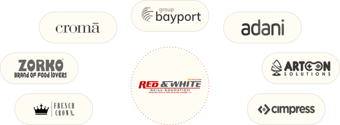 <h4>Companies Tie-Ups</h4>
